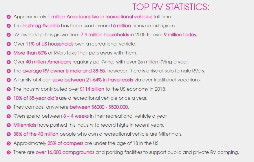 RV statistic