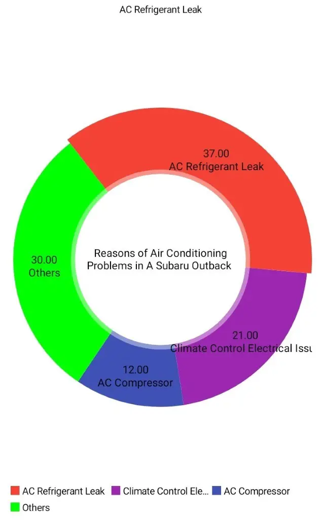 car ac compressor chart