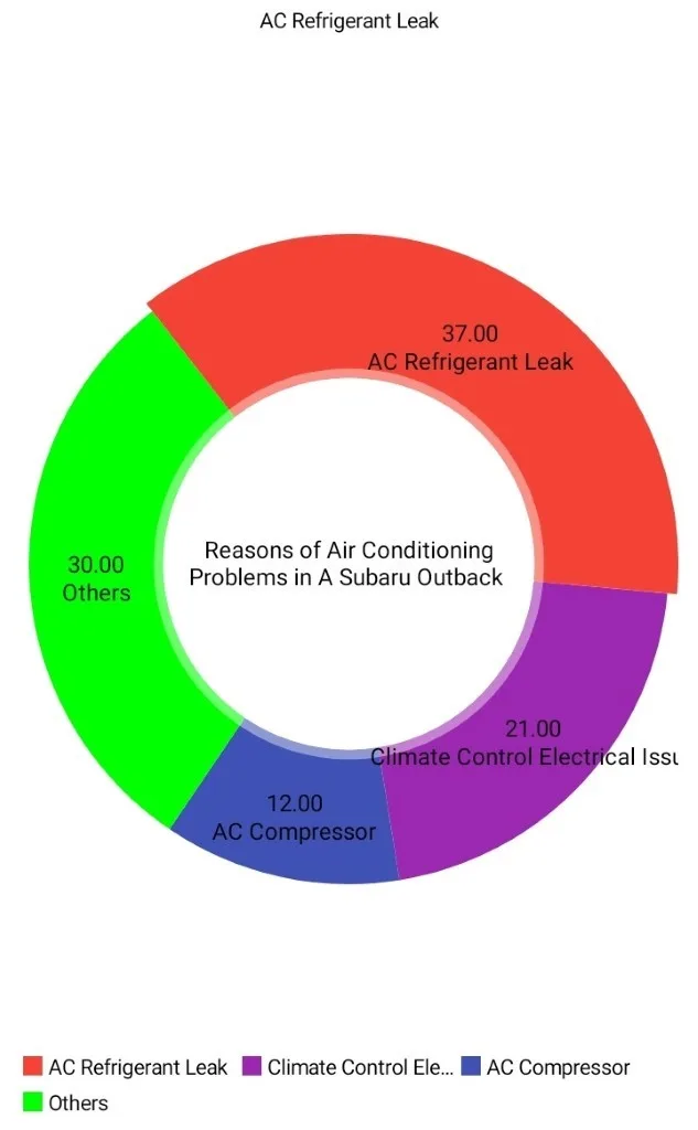 car ac compressor chart