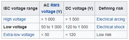 what is low voltage