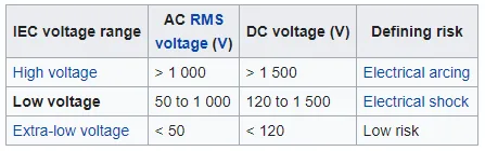 what is low voltage