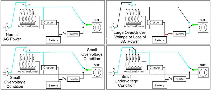 Line-Interactive_UPS_Diagram(2)